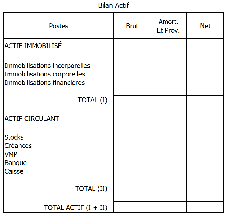 L'Analyse du Bilan Les 4 Points Indispensables à Connaitre L'Analyse du Bilan Les 4 Points Indispensables à Connaitre