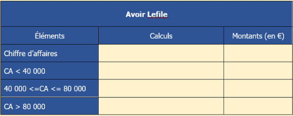Facture de doit et d'avoir : 21 Exercices | monbtsmco