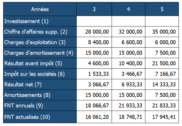 flux-nets-de-tr-sorerie-exercice-corrig-monbtsmco