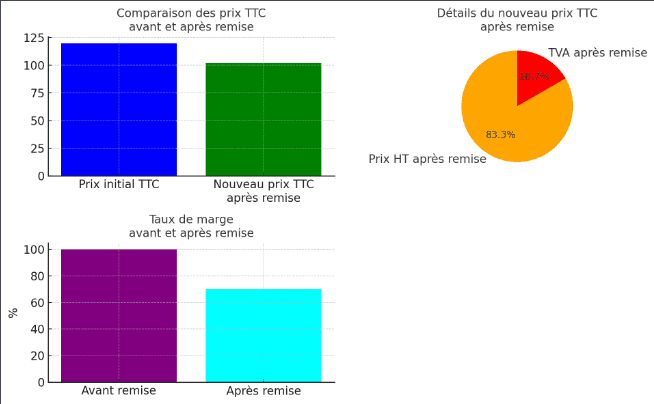 comparaison prix avant remise - monbtsmco.com