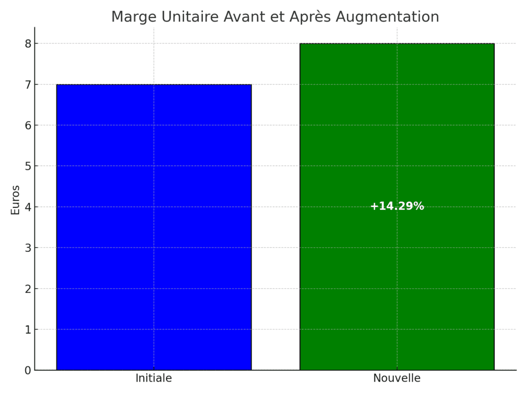 marge unitaire - monbtsmco.com