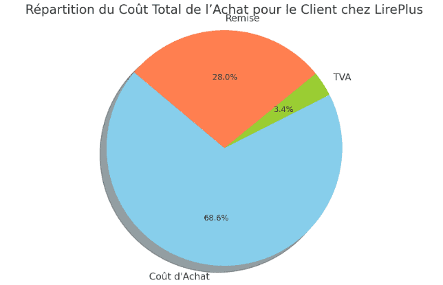 répartition du coût d'achat - monbtsmco.com