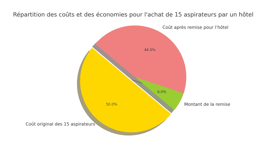 répartition des coûts - monbtsmco.com