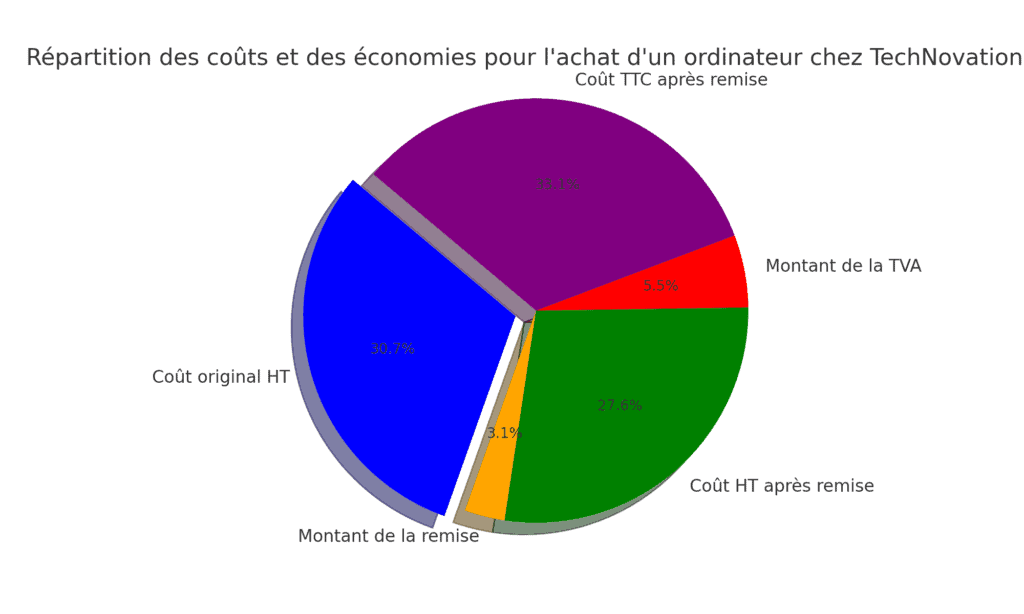 répartition des coûts Technovision - monbtsmco.com