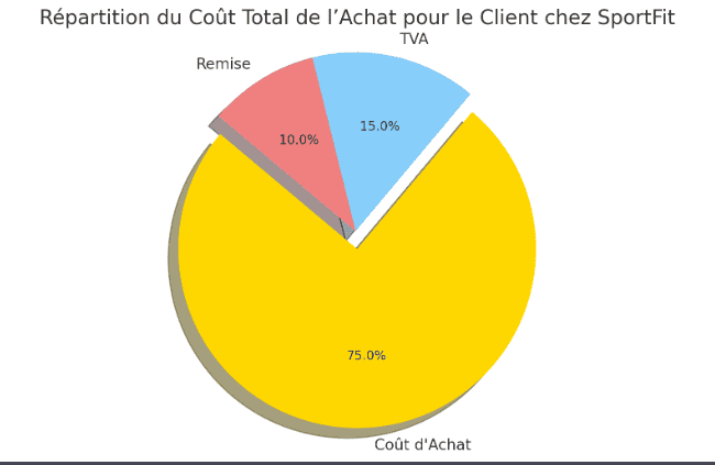 répartition coût total - monbtsmco.com
