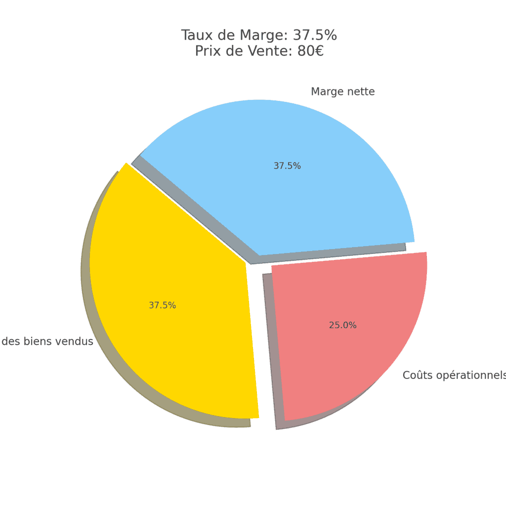 taux de marge camembert - monbtsmco.com